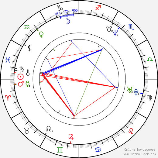 Dorota Chotecka birth chart, Dorota Chotecka astro natal horoscope, astrology