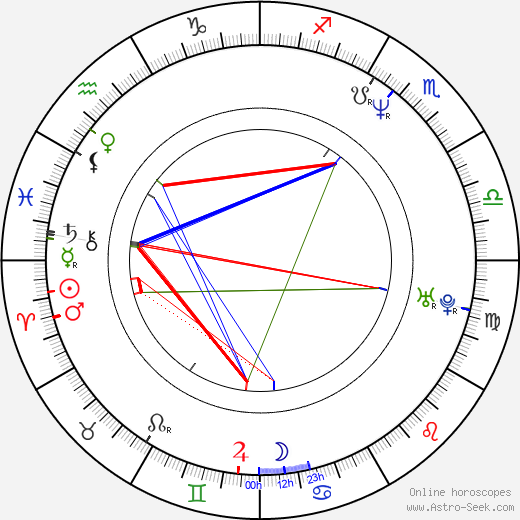 Dwayne Harper birth chart, Dwayne Harper astro natal horoscope, astrology