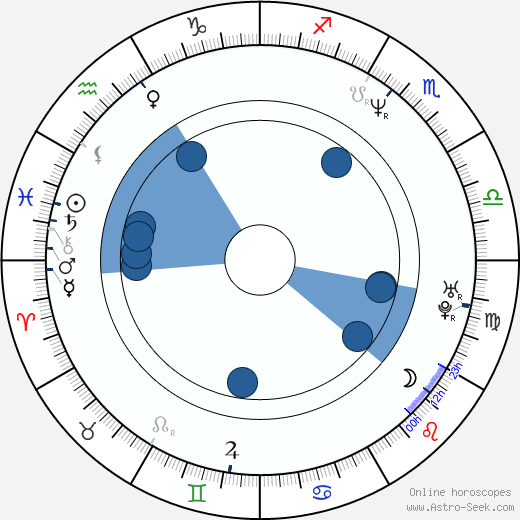 Elaine Lui wikipedia, biography, birth chart, instagram Elaine Lui wikipedia, horoscope, astrology, instagram
