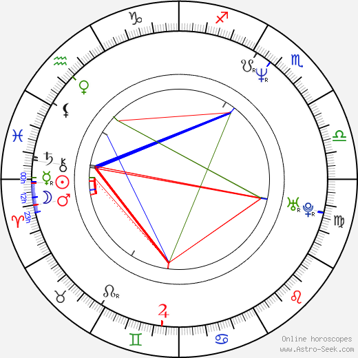 Eric Bruskotter birth chart, Eric Bruskotter astro natal horoscope, astrology