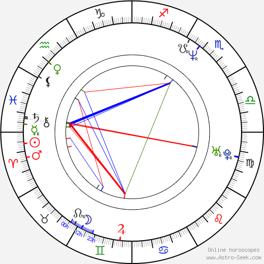 Eun-pyo Jeong birth chart, Eun-pyo Jeong astro natal horoscope, astrology