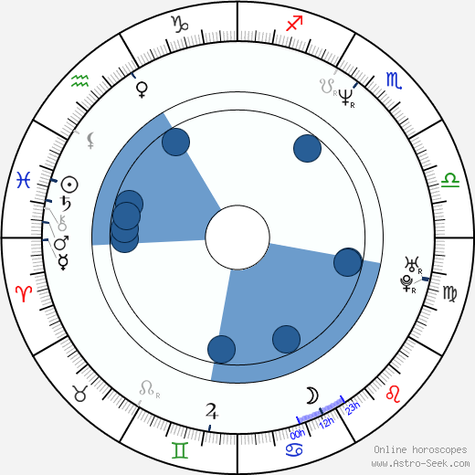 Fernando Colunga horoscope, astrology, sign, zodiac, date of birth, instagram