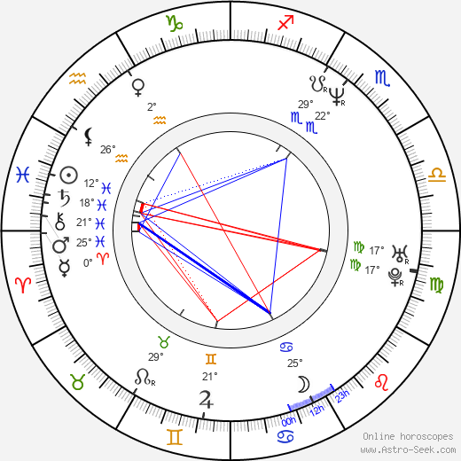 Fernando Colunga birth chart, biography, wikipedia 2023, 2024