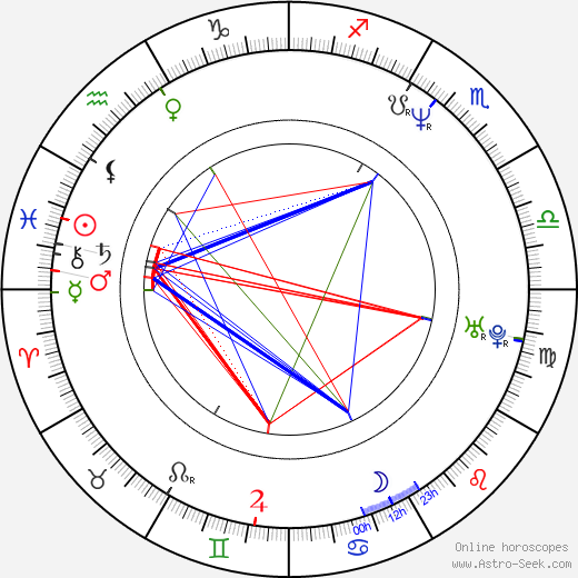 Fernando Colunga birth chart, Fernando Colunga astro natal horoscope, astrology
