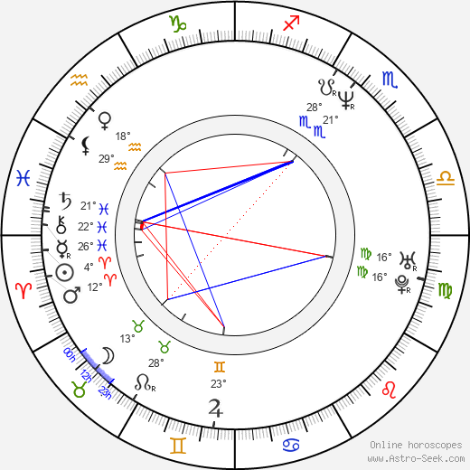 Franco de Pena birth chart, biography, wikipedia 2023, 2024