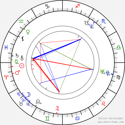 Franco de Pena birth chart, Franco de Pena astro natal horoscope, astrology