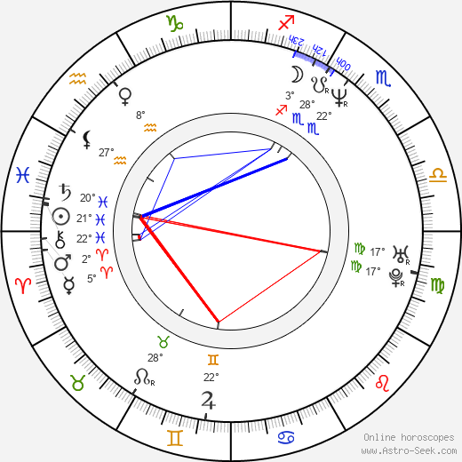 Gleb Aleynikov birth chart, biography, wikipedia 2024, 2025