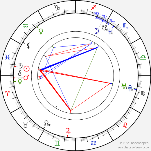 Gleb Aleynikov birth chart, Gleb Aleynikov astro natal horoscope, astrology