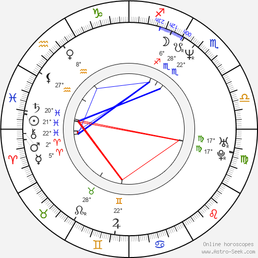 Grant Long birth chart, biography, wikipedia 2024, 2025