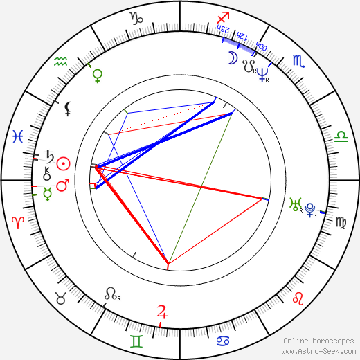 Grant Long birth chart, Grant Long astro natal horoscope, astrology