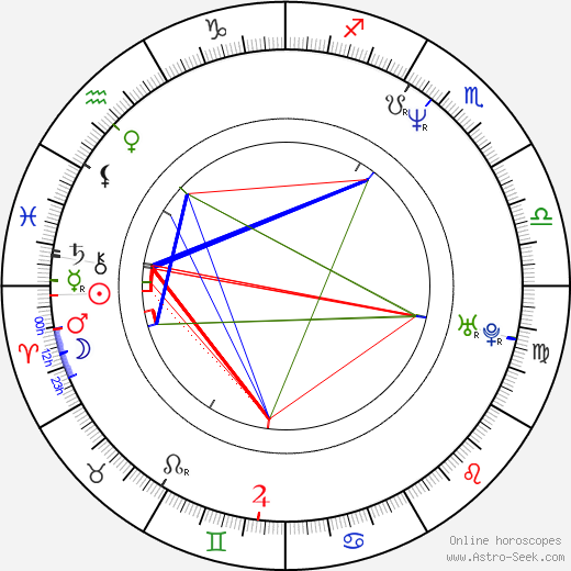 Gunnar Vikene birth chart, Gunnar Vikene astro natal horoscope, astrology