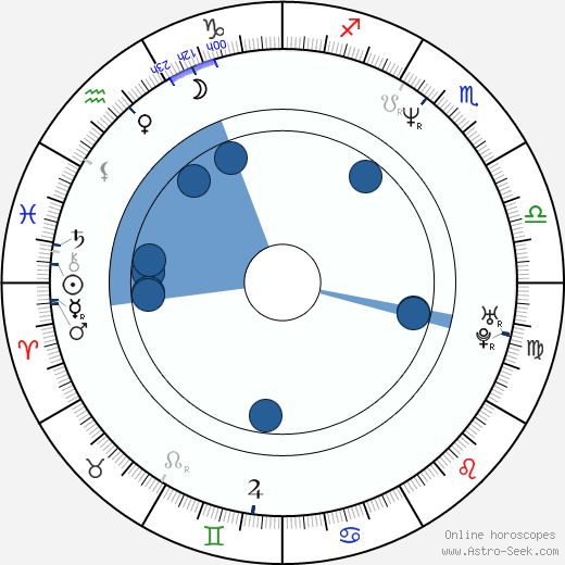 H. P. Baxxter horoscope, astrology, sign, zodiac, date of birth, instagram
