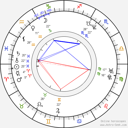 H. P. Baxxter birth chart, biography, wikipedia 2023, 2024