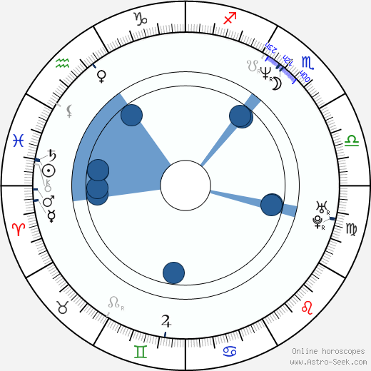 Hana Czivisová horoscope, astrology, sign, zodiac, date of birth, instagram