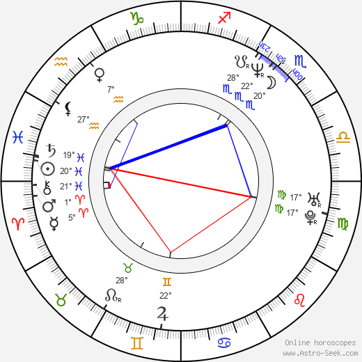 Hana Czivisová birth chart, biography, wikipedia 2023, 2024