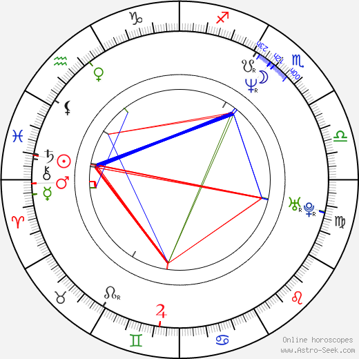 Hana Czivisová birth chart, Hana Czivisová astro natal horoscope, astrology