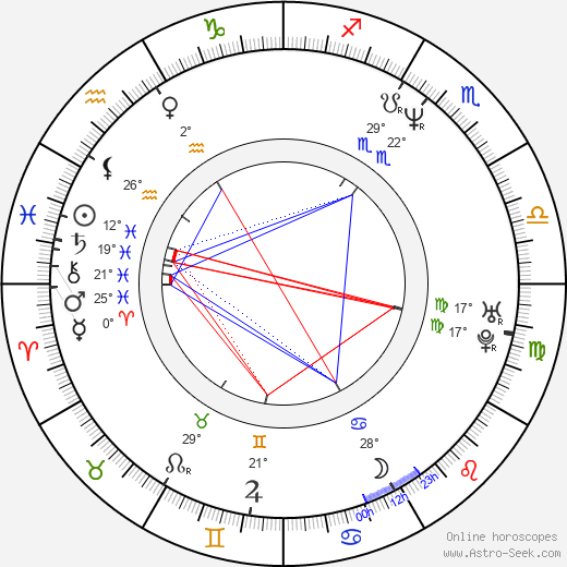 Heidi Swedberg birth chart, biography, wikipedia 2024, 2025