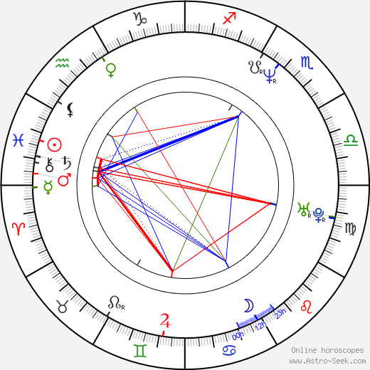 Heidi Swedberg birth chart, Heidi Swedberg astro natal horoscope, astrology