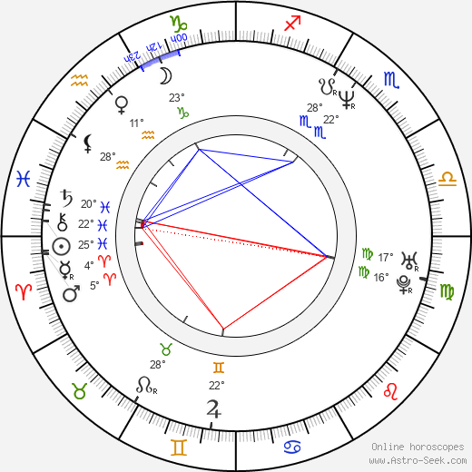 Ilkka Koivula birth chart, biography, wikipedia 2023, 2024