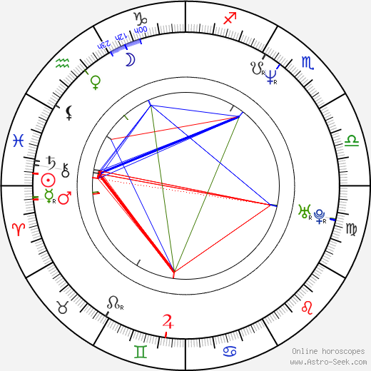 Ilkka Koivula birth chart, Ilkka Koivula astro natal horoscope, astrology