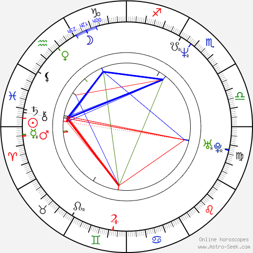 Jan Willem van den Brink birth chart, Jan Willem van den Brink astro natal horoscope, astrology