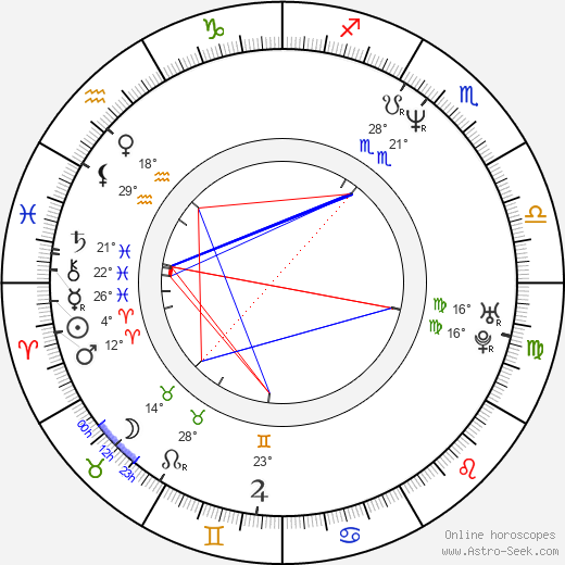 Jeff Healey birth chart, biography, wikipedia 2023, 2024