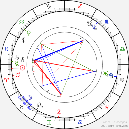 Jeff Healey birth chart, Jeff Healey astro natal horoscope, astrology