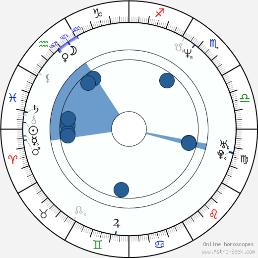 Jeremy Sheffield wikipedia, horoscope, astrology, instagram