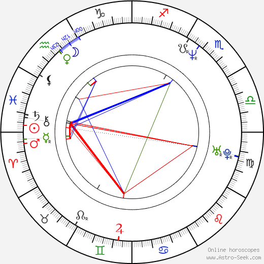 Jeremy Sheffield birth chart, Jeremy Sheffield astro natal horoscope, astrology