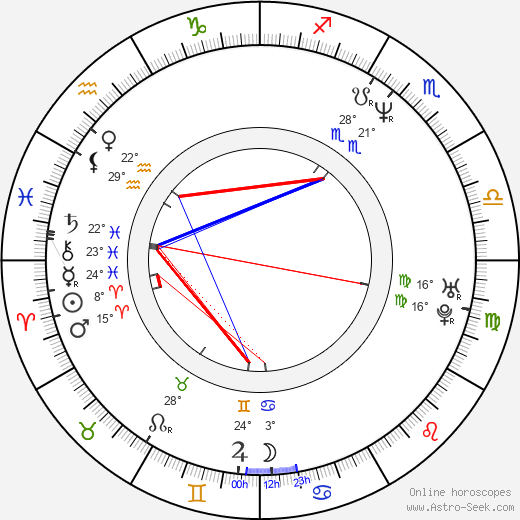 Jeroen Dijsselbloem birth chart, biography, wikipedia 2024, 2025