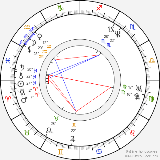Jerry Cantrell birth chart, biography, wikipedia 2024, 2025