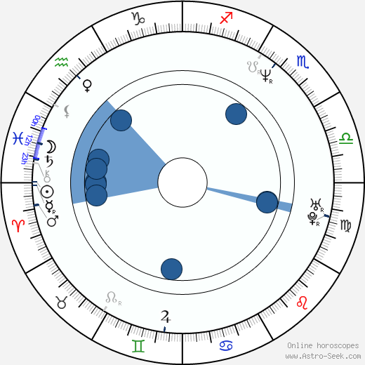 Jessica Lundy horoscope, astrology, sign, zodiac, date of birth, instagram
