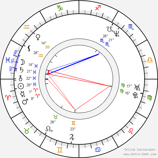 Jessica Lundy birth chart, biography, wikipedia 2024, 2025