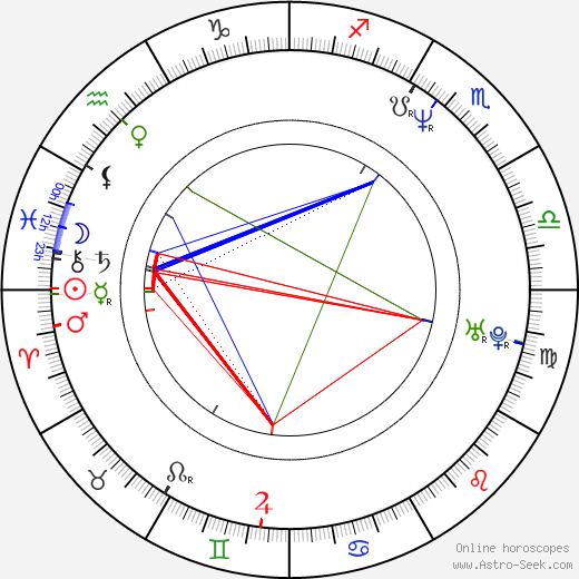 Jessica Lundy birth chart, Jessica Lundy astro natal horoscope, astrology