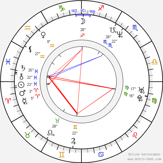 Jonas Elmer birth chart, biography, wikipedia 2024, 2025