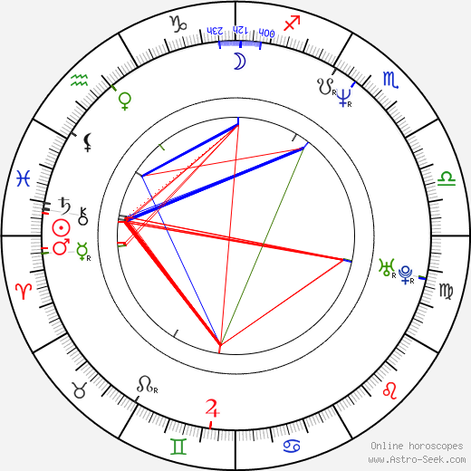 Jonas Elmer birth chart, Jonas Elmer astro natal horoscope, astrology