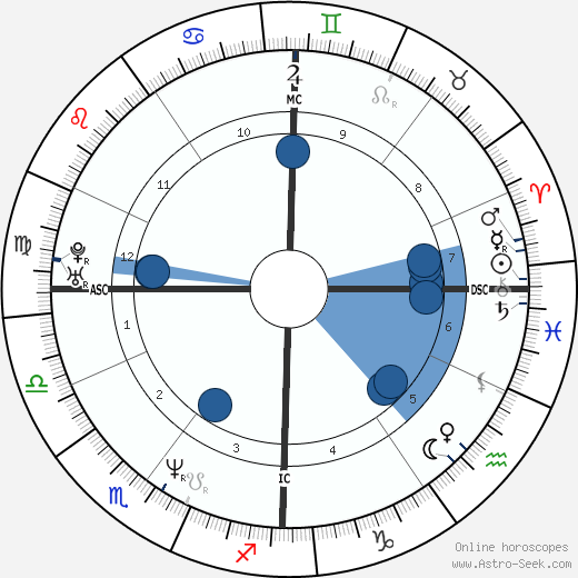 José Garcia wikipedia, horoscope, astrology, instagram