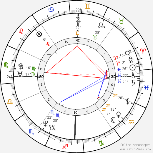 José Garcia birth chart, biography, wikipedia 2023, 2024