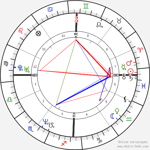 José Garcia birth chart, José Garcia astro natal horoscope, astrology