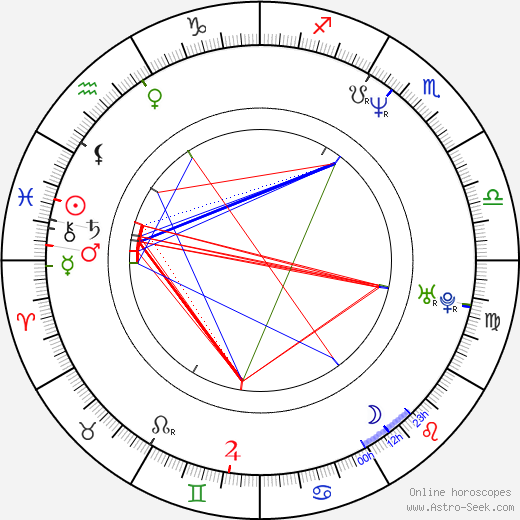 Josef Petrželka birth chart, Josef Petrželka astro natal horoscope, astrology