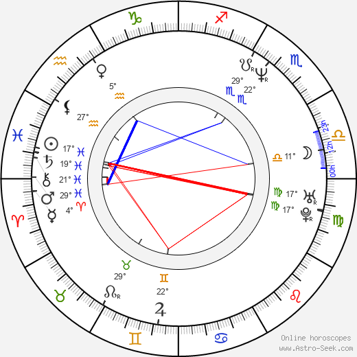 Kathy Christopherson birth chart, biography, wikipedia 2024, 2025