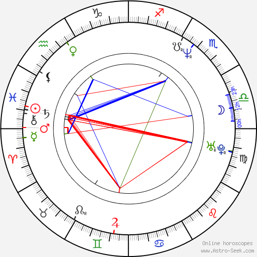 Kathy Christopherson birth chart, Kathy Christopherson astro natal horoscope, astrology