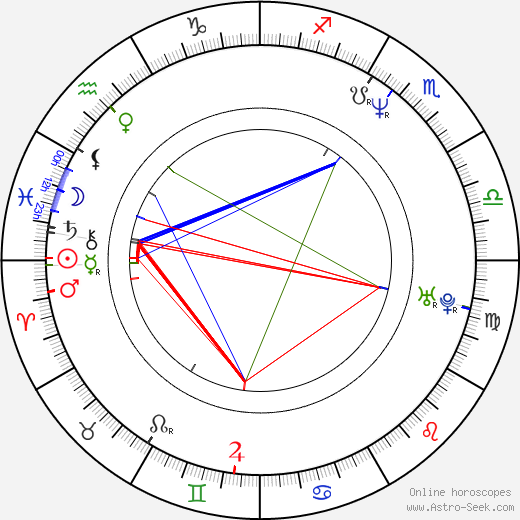 Kenji Kamiyama birth chart, Kenji Kamiyama astro natal horoscope, astrology