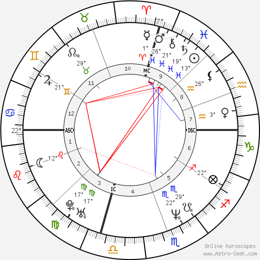 Kevin Johnson birth chart, biography, wikipedia 2024, 2025