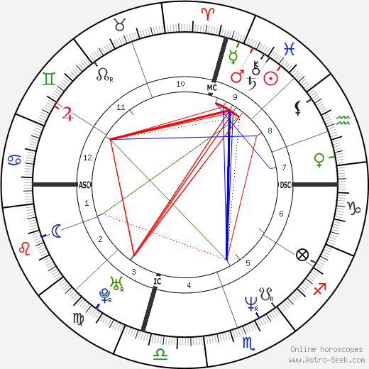 Kevin Johnson birth chart, Kevin Johnson astro natal horoscope, astrology