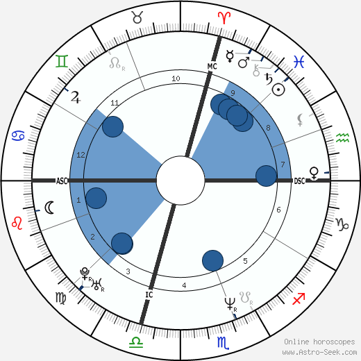 Kirk Ruby Oroscopo, astrologia, Segno, zodiac, Data di nascita, instagram
