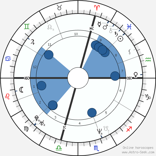 Kirk Ruby wikipedia, horoscope, astrology, instagram