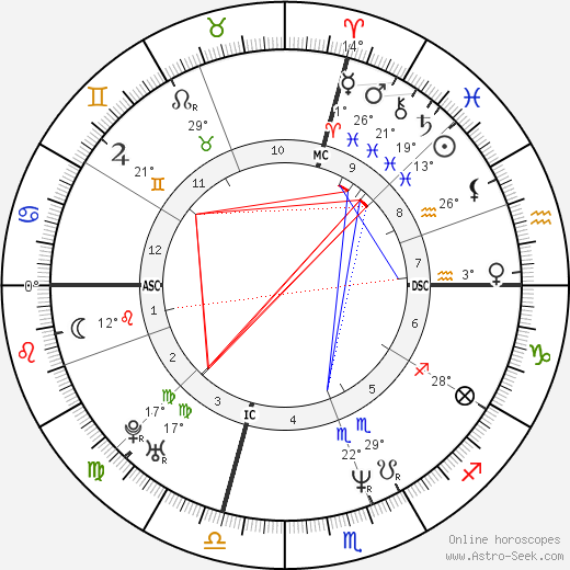 Kirk Ruby birth chart, biography, wikipedia 2024, 2025