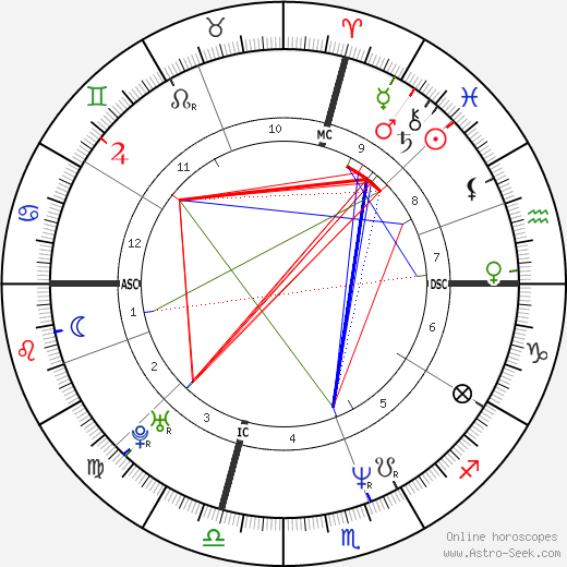 Kirk Ruby birth chart, Kirk Ruby astro natal horoscope, astrology