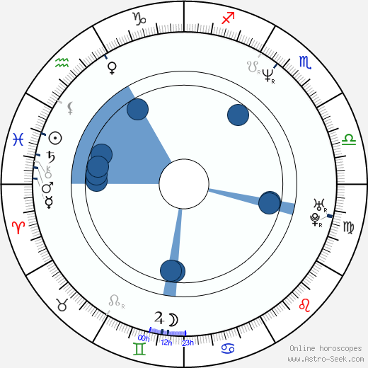 Klaus Fuxjäger horoscope, astrology, sign, zodiac, date of birth, instagram